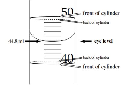 reading measuring cylinder