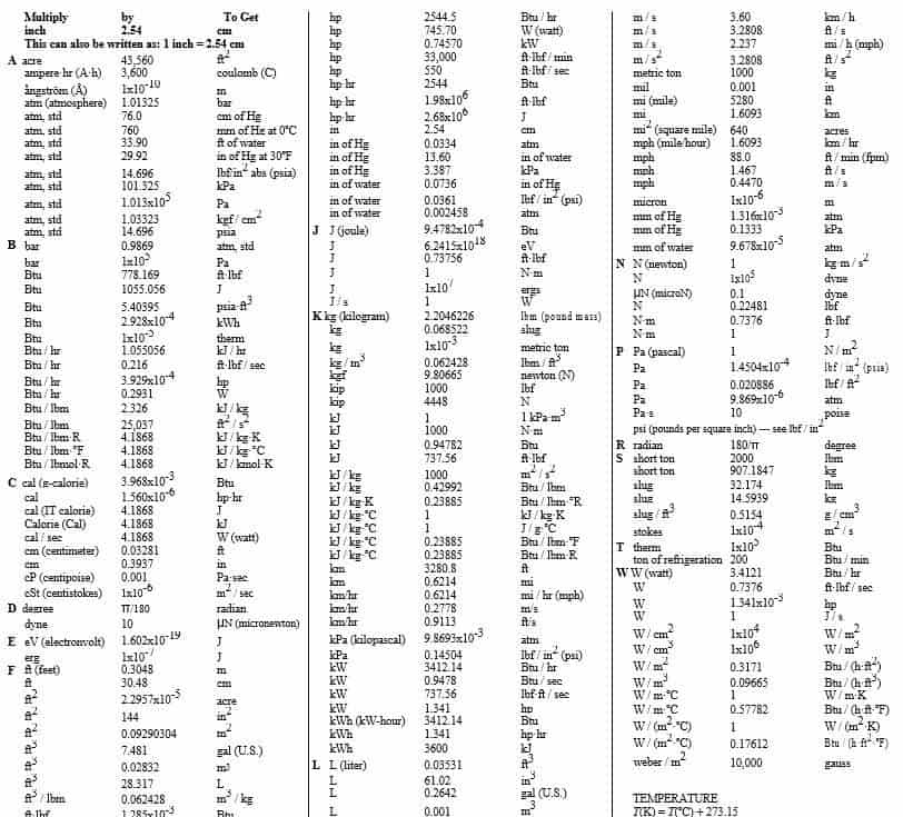 Convert list. Vertex Conversion Chart.