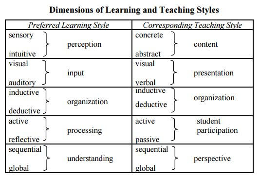 Why is learning important?