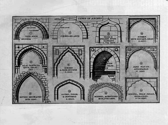 Indian Architecture | Homeschool Base