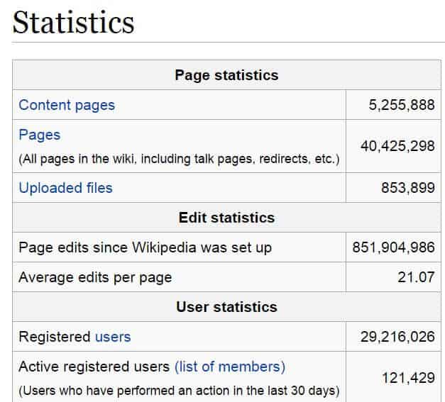 wiki-stats