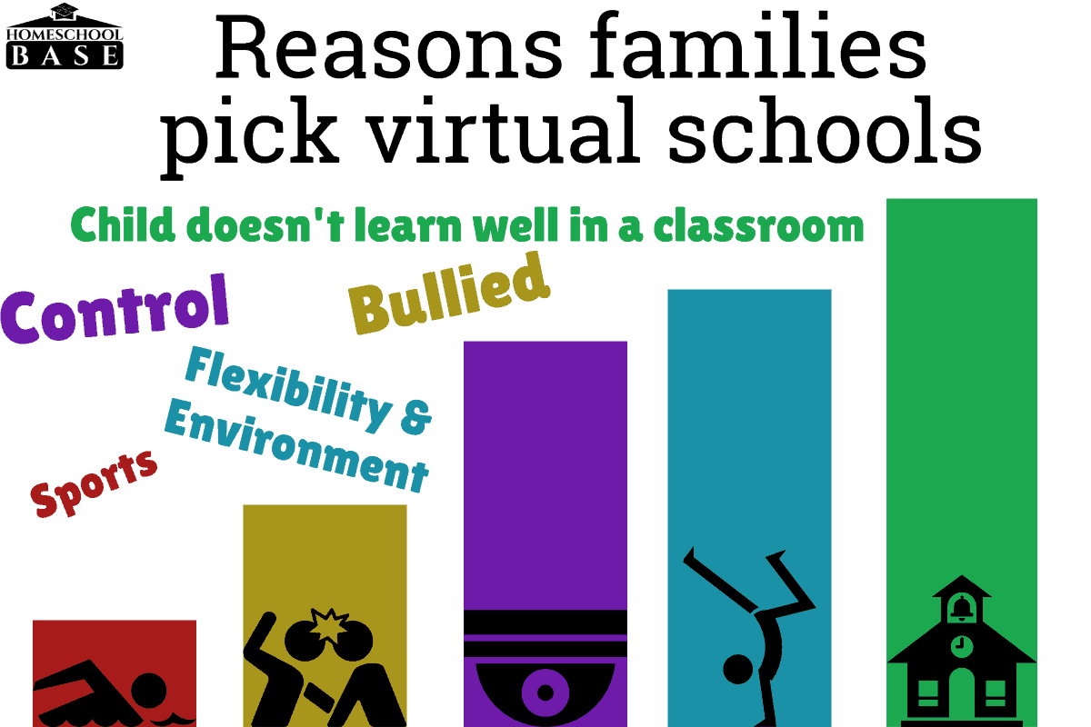 This is why families pick online schools