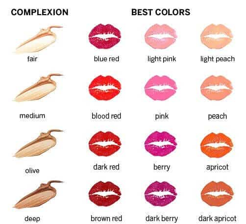 Complexion and Best Lipstick Colors