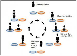 Diagram of playing portal