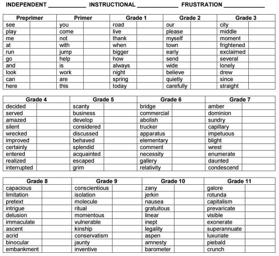 Reading Level Tests For Calculating Grade Competency Level