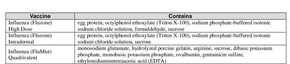 Flu shot ingredients and dangerous ingredients 